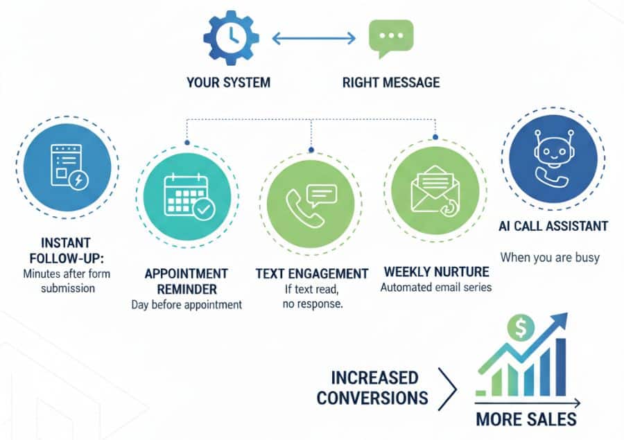 How to Automate Follow-Ups