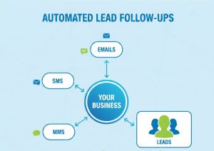 How to Automate Follow-Ups
