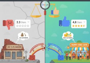 How to Fix a Low Google Rating