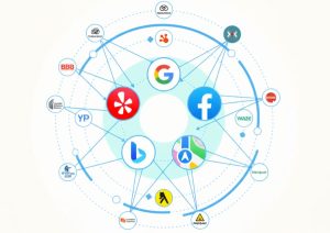 Local Directory Listings